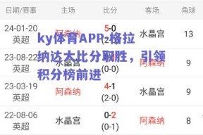 ky体育APP-格拉纳达大比分取胜，引领积分榜前进