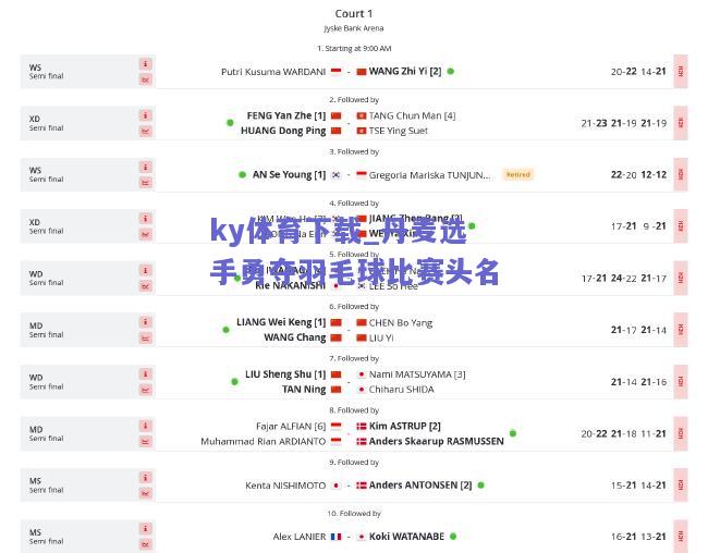 ky体育下载_丹麦选手勇夺羽毛球比赛头名  第1张