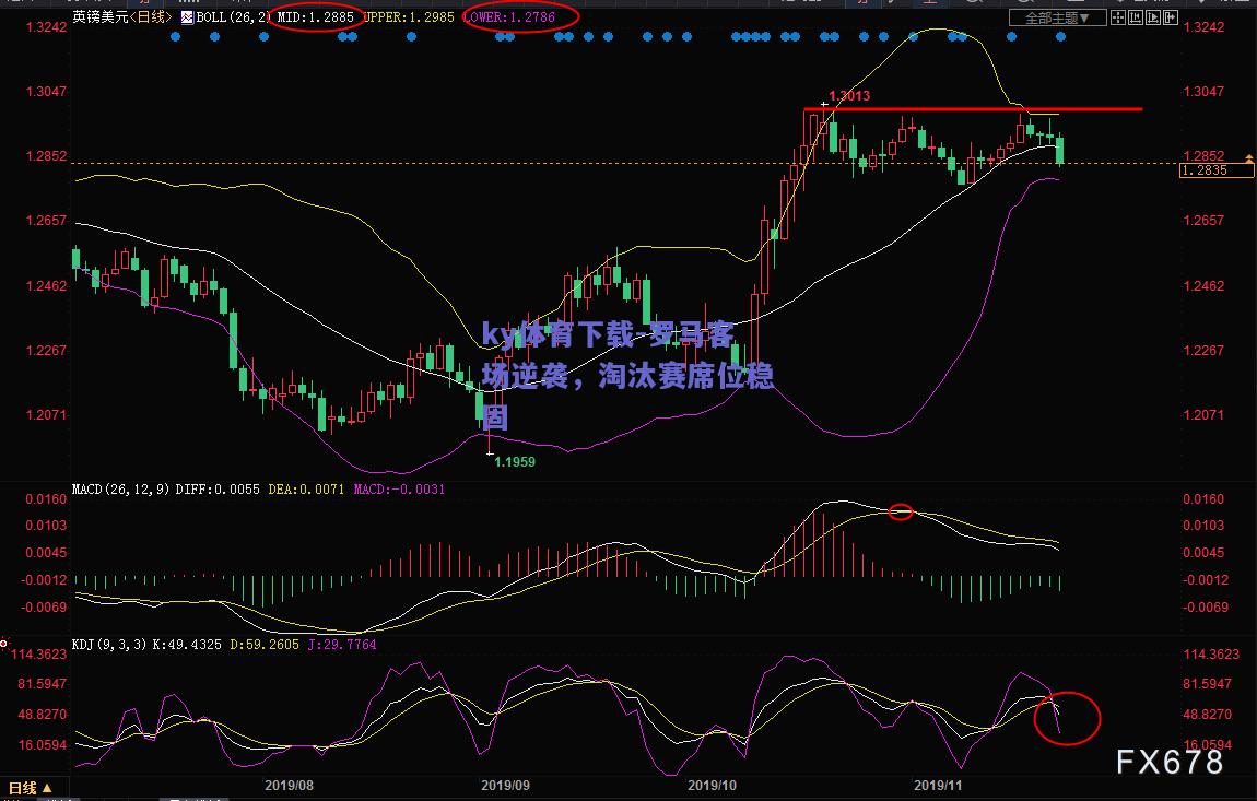 ky体育下载-罗马客场逆袭，淘汰赛席位稳固  第2张