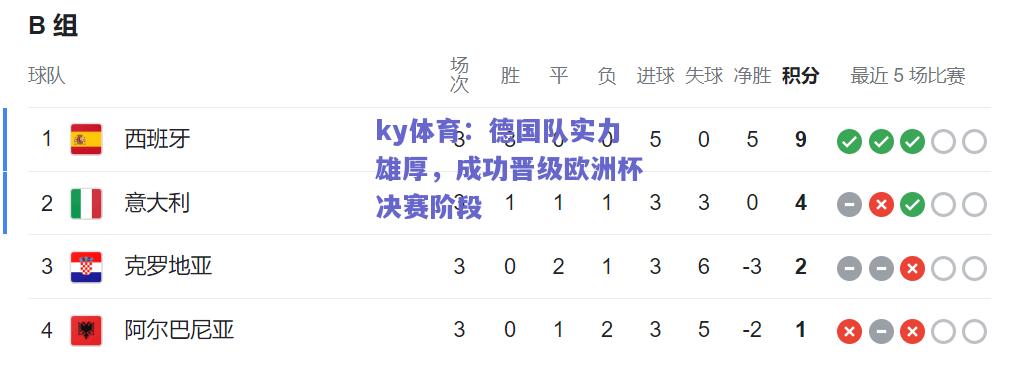 ky体育：德国队实力雄厚，成功晋级欧洲杯决赛阶段  第2张