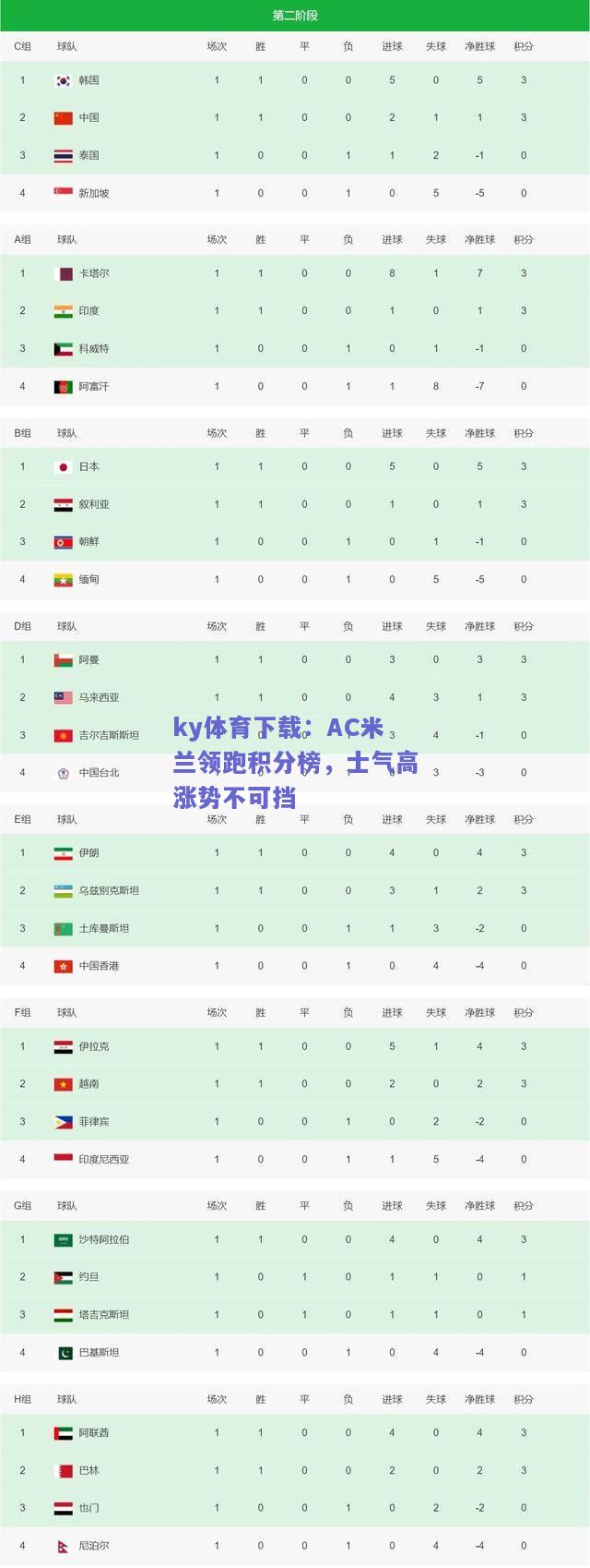 ky体育下载：AC米兰领跑积分榜，士气高涨势不可挡  第2张