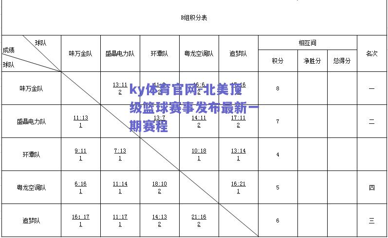 ky体育官网-北美顶级篮球赛事发布最新一期赛程  第2张